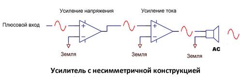 Балансный сигнал в небалансный схема