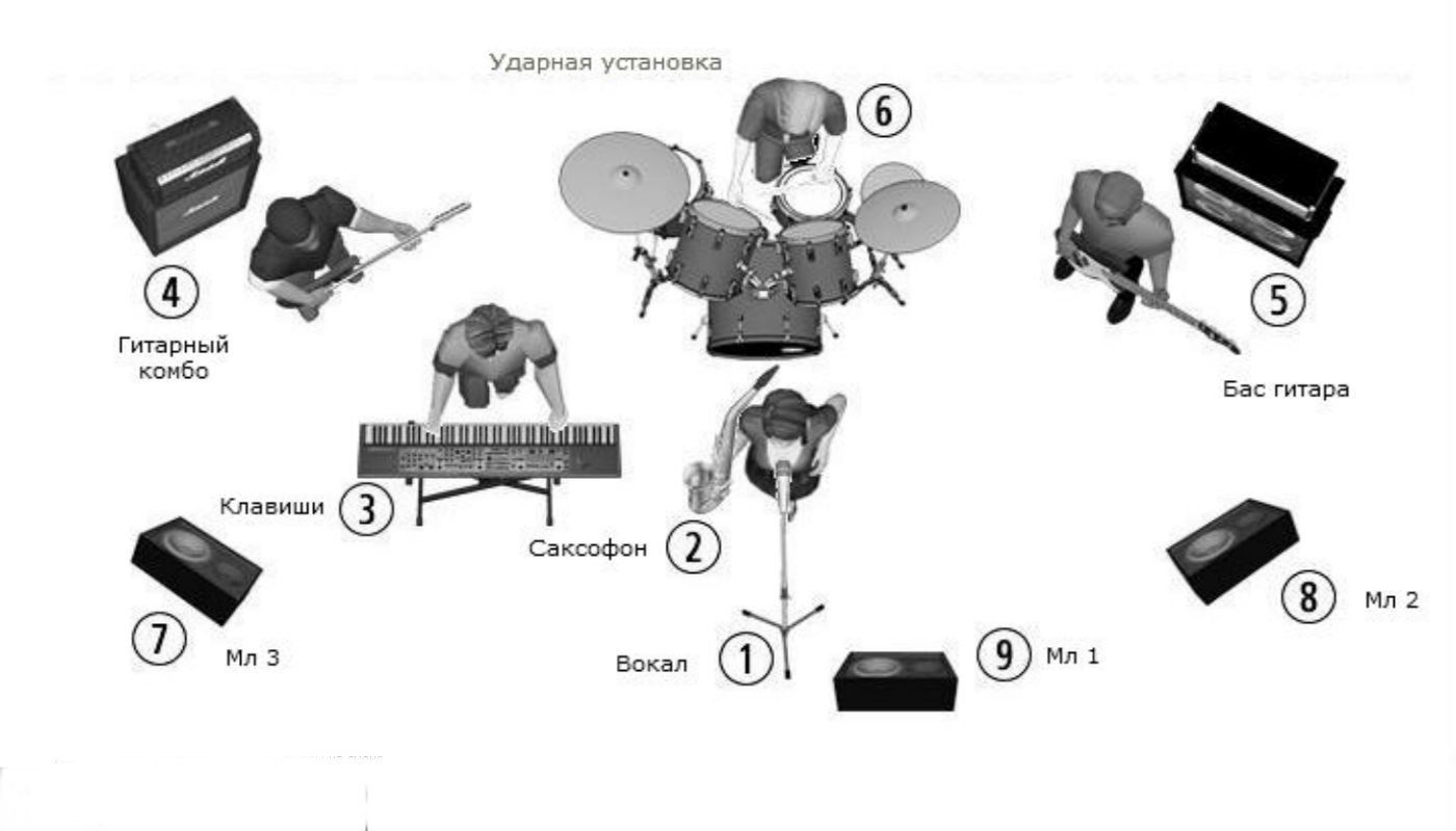 Чашка звуковая схема